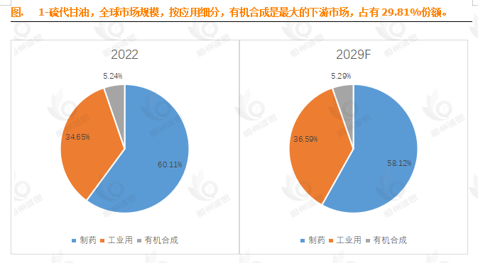 4.6% CAGR背后的蓝海：全球1-硫代甘油市场稳健增长，潜力无限