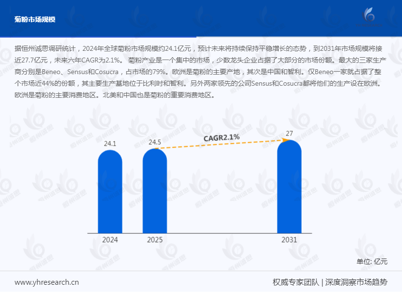 菊粉市场发展趋势分析：市场需求旺盛，每年均需大量进口