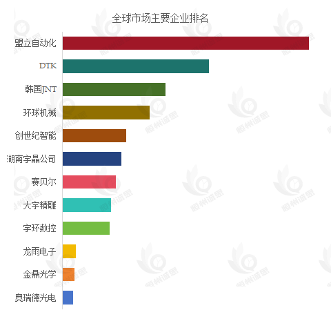 全球3D曲面加工设备市场报告：7.9% CAGR背后的产业革命与增长引擎