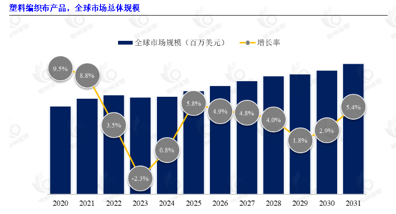 塑料编织布产品：市场发展现状洞察与未来发展前景趋势剖析