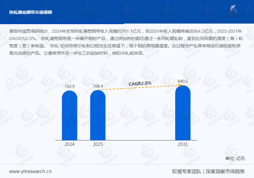 热轧薄宽钢带市场发展趋势分析：出口市场波动显著，2024年激增后2025上半年受贸易保护影响下滑
