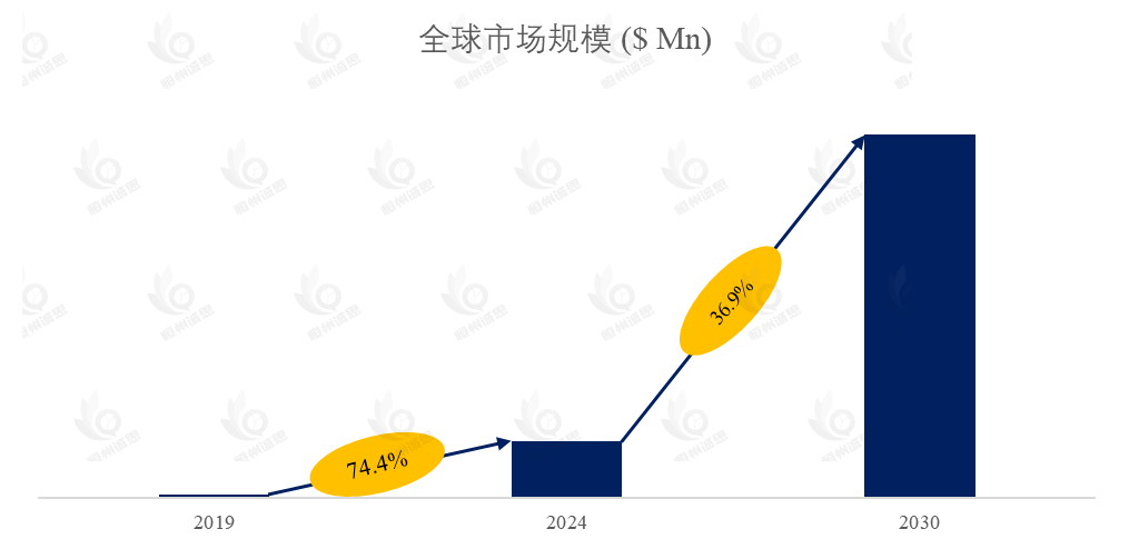 铌酸锂薄膜（LNOI）和钽酸锂薄膜（LTOI）市场报告：未来几年年复合增长率（CAGR）为36.9%