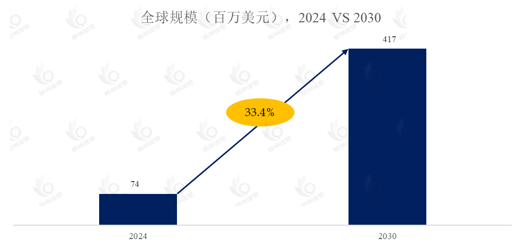 铌酸锂单晶薄膜市场报告：未来几年年复合增长率（CAGR）为33.4%