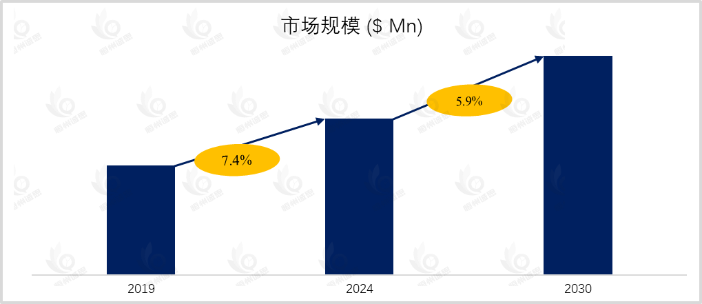 家用无线路由器市场报告：未来几年年复合增长率（CAGR）为5.9%