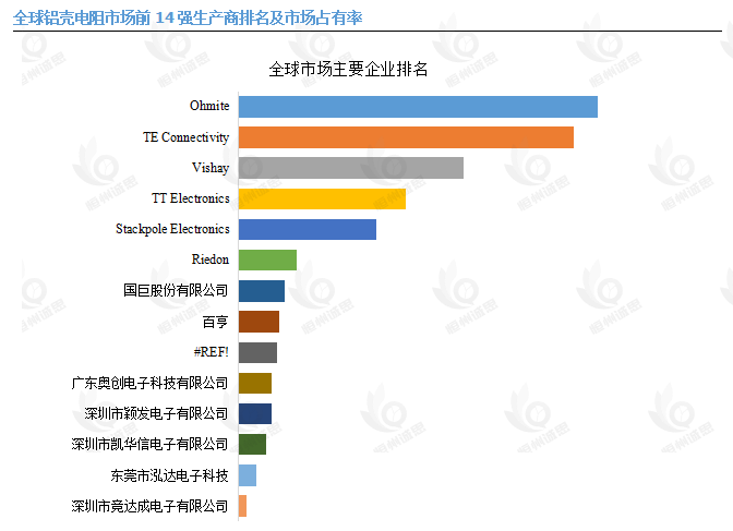 全球铝壳电阻市场稳健增长，新能源领域需求强劲