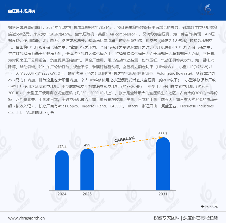 2025 空压机行业：政策、需求与技术创新的三重奏