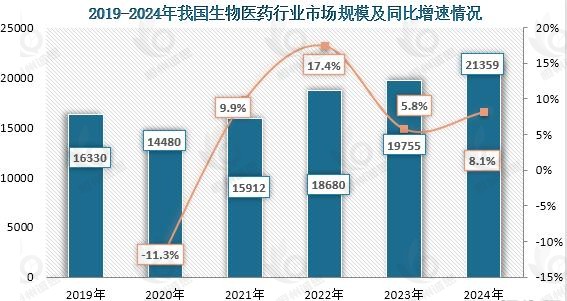 细胞培养袋市场发展趋势分析：国产化替代进程加速