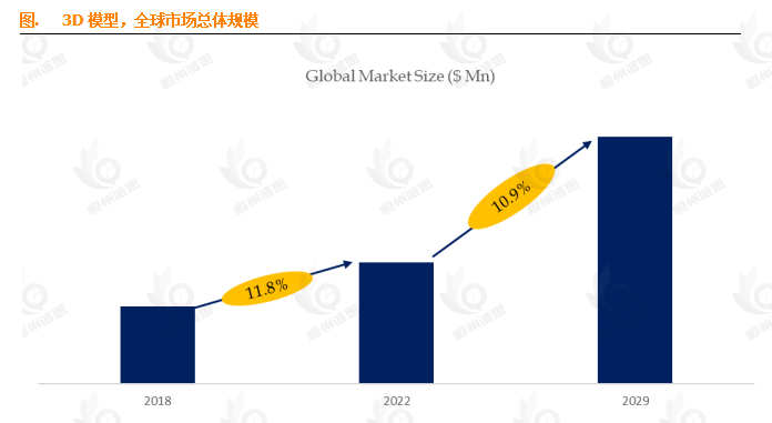 揭秘13.6%增长背后的秘密：全球3D模型市场深度剖析与未来展望