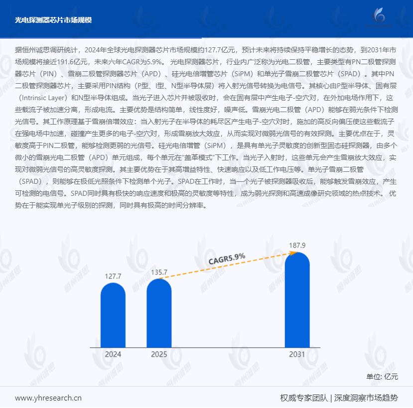 光电探测器芯片：全球市场格局下，中国企业的多元突破