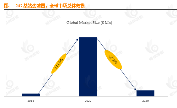 13.6%的逆袭？解码全球5G基站滤波器市场报告背后的增长密码与未来蓝图