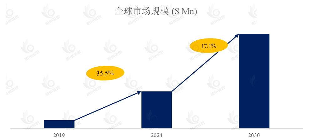 医用毫米波雷达市场报告：未来几年年复合增长率（CAGR）为17.1%
