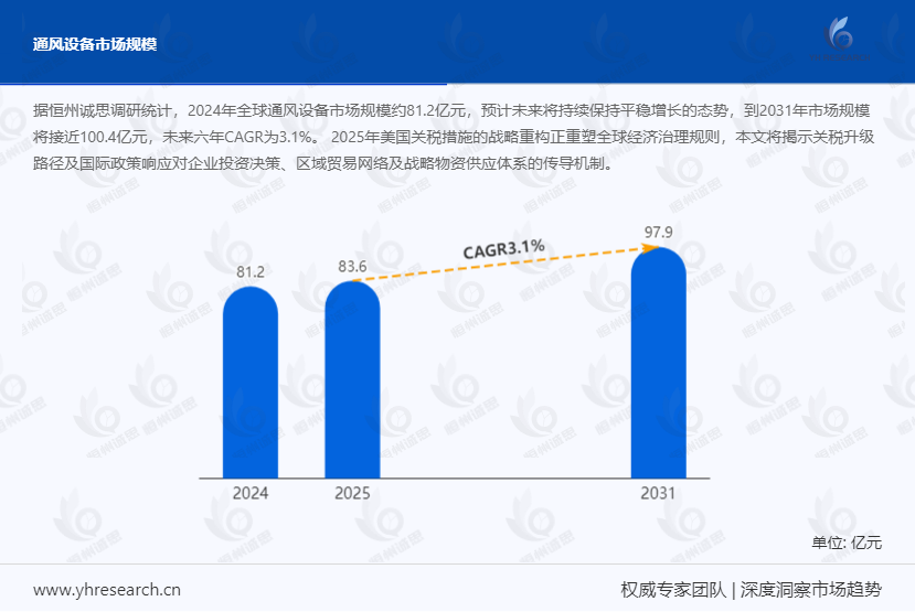 通风设备：保障工业安全，迎接智能化转型