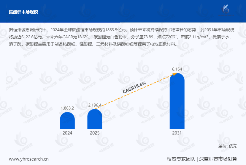 碳酸锂市场风云：期货异动，产业布局矛盾凸显
