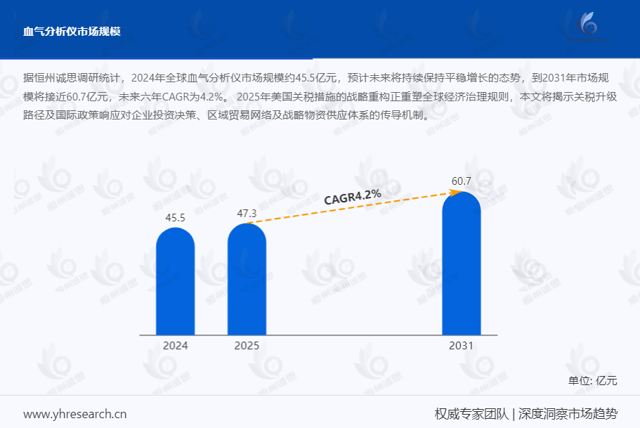 2025 - 2031 血气分析仪市场：规模稳增，标准引领质量与技术双升级