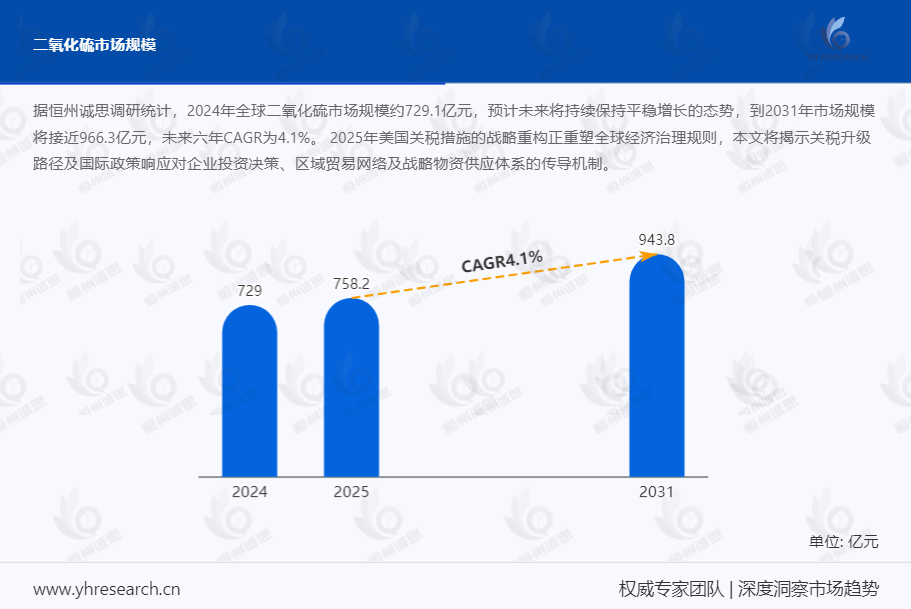 2025 二氧化硫：实验优化与反应平衡调控的关键意义