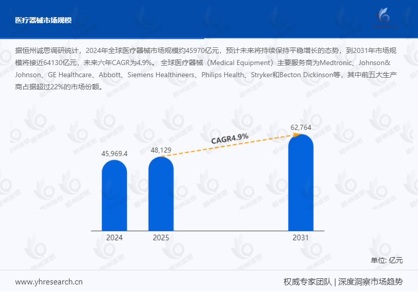 医疗器械行业：智能精准引领，区域协同赋能