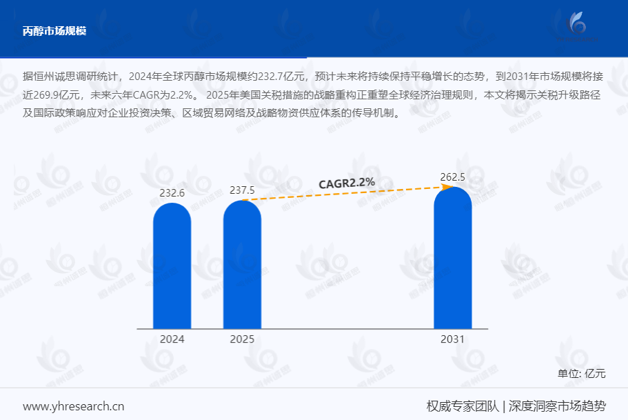 2025 - 2031 丙醇市场：稳步扩张，格局重塑进行时