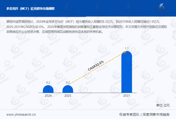 多芯光纤（MCF）市场报告：2024年全球多芯光纤收入规模约0.42亿元