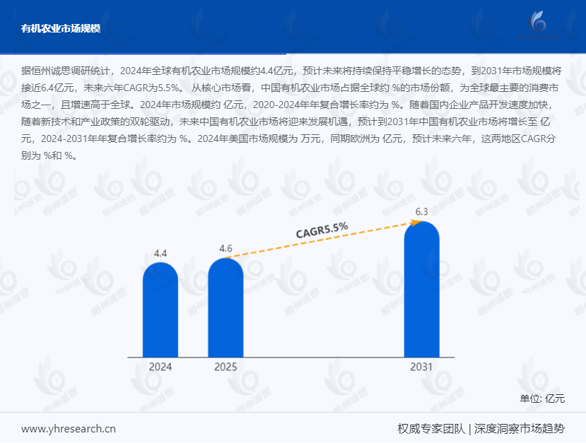 2025 有机农业：平衡矛盾，探索高质量发展路径