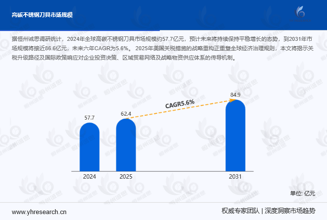 高碳不锈钢刀具行业深度分析与未来展望