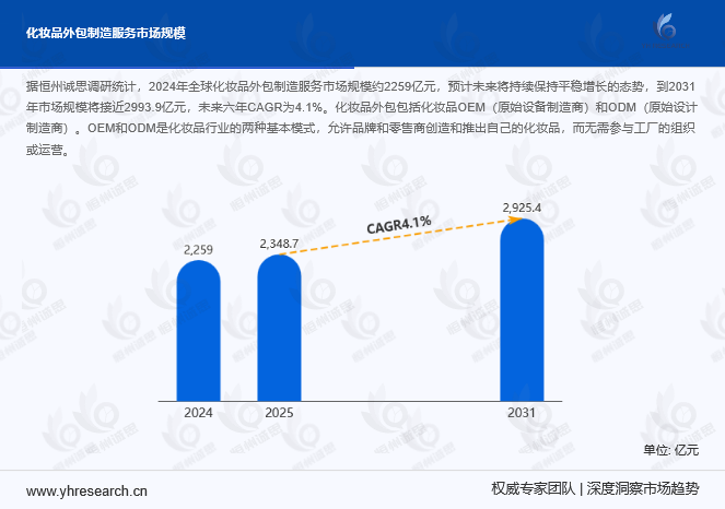 全球化妆品外包制造服务行业深度剖析与发展前瞻