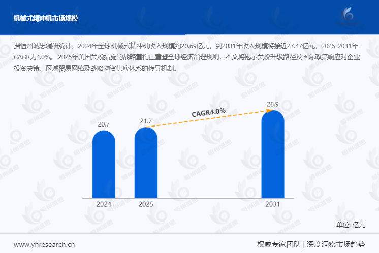 机械式精冲机市场报告：2024年全球机械式精冲机收入规模约20.69亿元