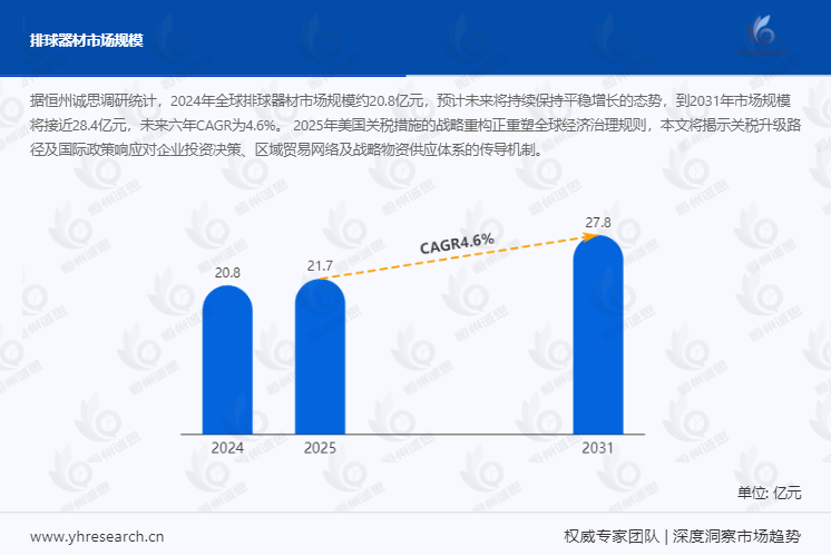 排球器材市场调查报告：2024年全球排球器材市场规模已达约20.8亿元