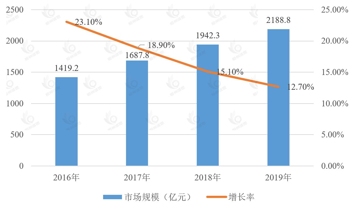 弹性应变传感器市场报告：2024年全球弹性应变传感器 收入规模约0.03亿元