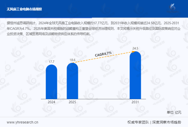 无风扇工业电脑市场报告：预计到2031年收入规模将接近24.58亿元