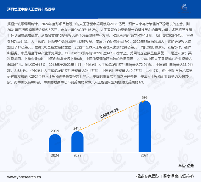 全球项目管理中的人工智能行业发展现状与未来趋势深度剖析
