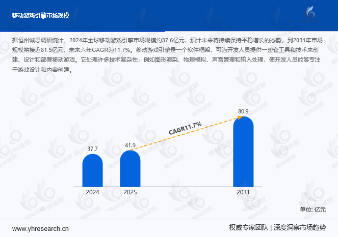 全球移动游戏引擎行业深度分析与前瞻洞察