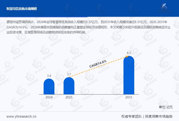 智慧导览系统市场报告：2024年全球智慧导览系统收入规模约3.37亿元