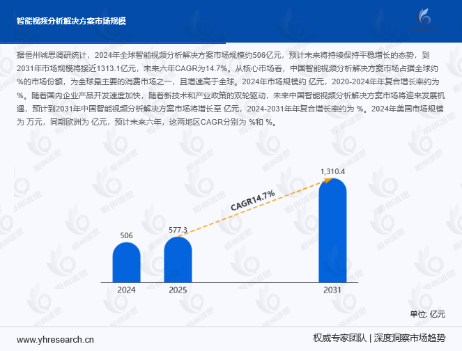 全球智能视频分析解决方案行业深度研究报告