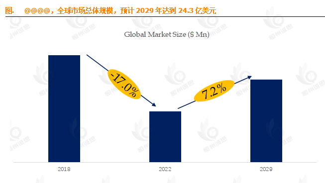 7.2% CAGR背后的电力革命：2029年24.3亿美元中压环网柜市场深度解码