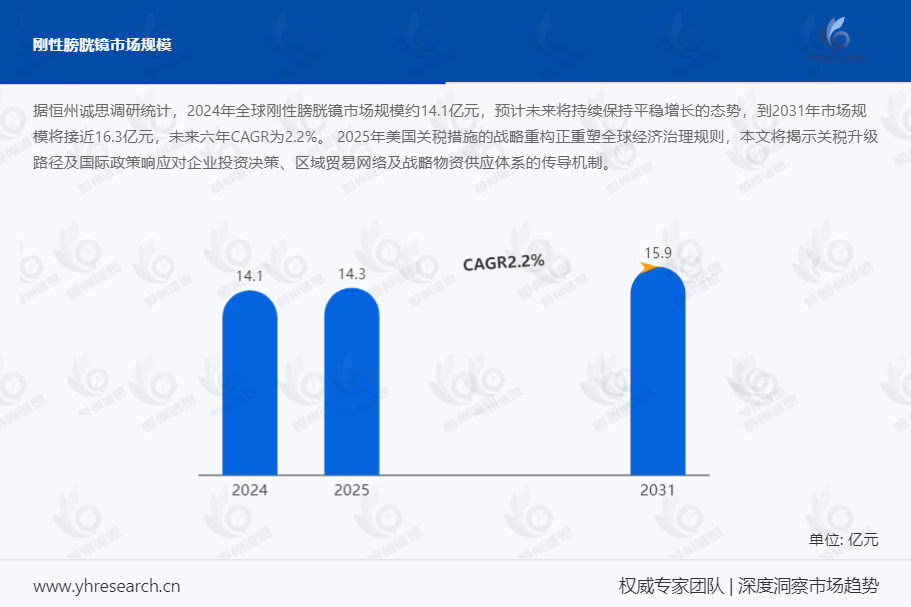 刚性膀胱镜市场研究：预测2031年将接近16.3亿元