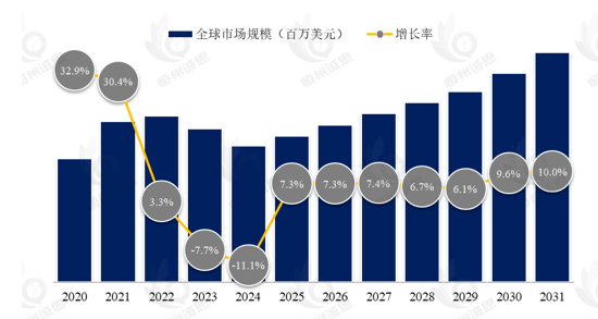 行业前瞻｜医疗设备用滚珠丝杠轴赛道加速扩容，2031年剑指2.8亿美元市场蓝海