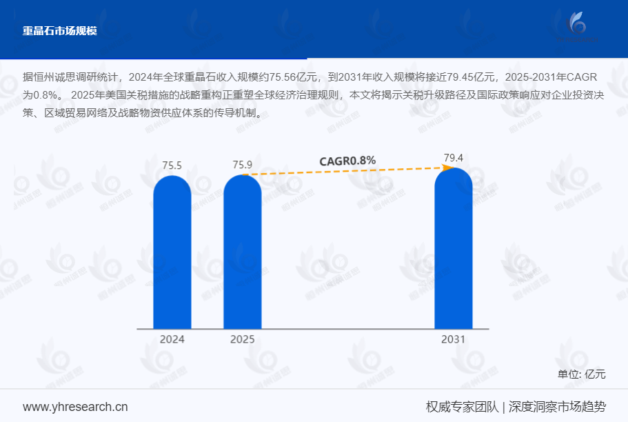 重晶石市场分析：2025-2031年CAGR为0.8%
