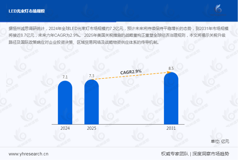 聚焦照明新赛道：LED光束灯行业以2.9% CAGR持续扩容
