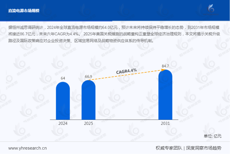 直流电源行业前景向好:未来数年CAGR稳居4.4%彰显增长潜力
