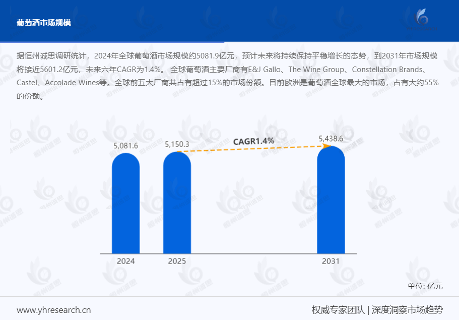 从市场到未来:葡萄酒行业怎样在 2025 顺势腾飞?