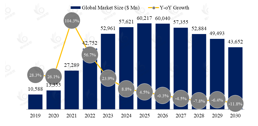 汽车VDA电池模组市场报告：未来几年年复合增长率（CAGR）为-4.5%