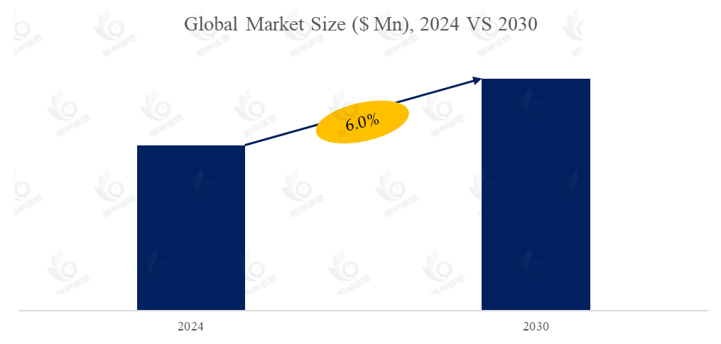 运动胶带市场报告：未来几年年复合增长率（CAGR）为6.0%
