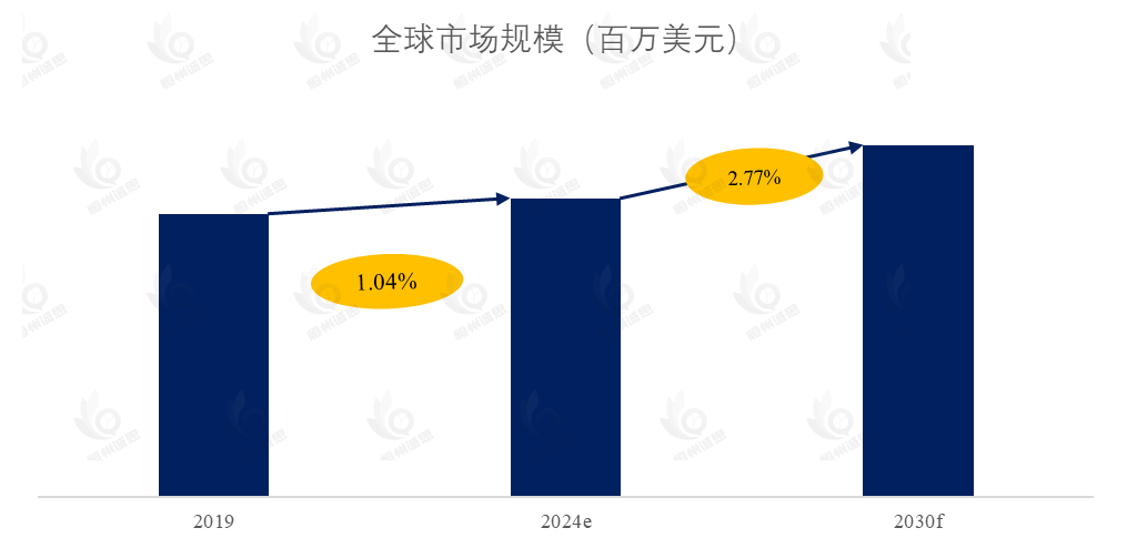 采矿和隧道机车市场报告：未来几年年复合增长率（CAGR）为2.77%