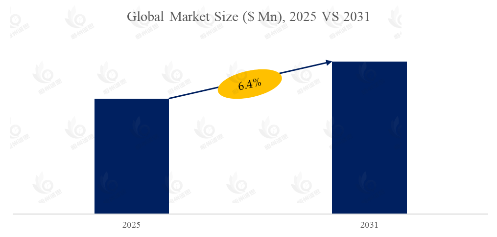 车队改装服务市场报告：未来几年年复合增长率（CAGR）为6.4%