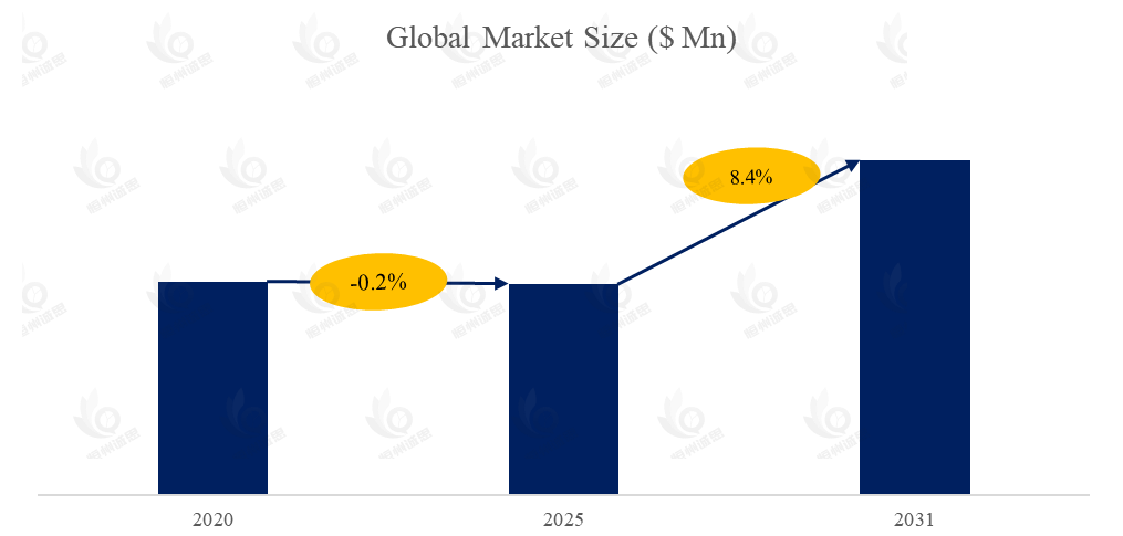 消费类 MEMS 惯性测量单元（IMU）市场报告：未来几年年复合增长率（CAGR）为8.4%