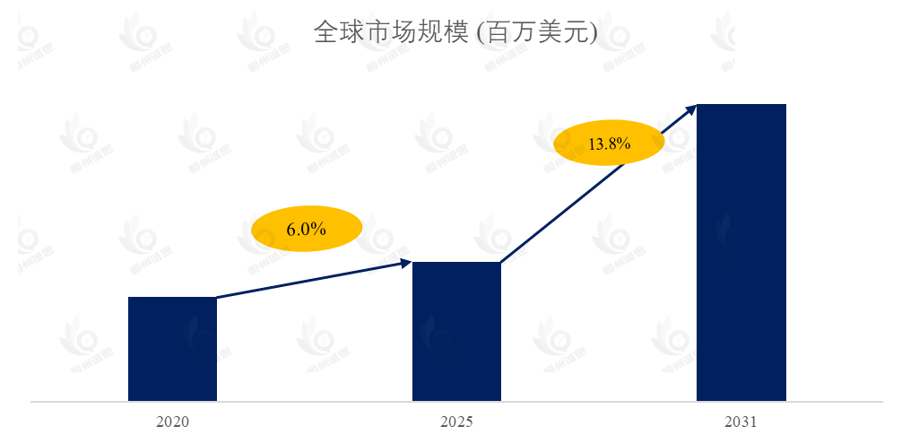 碳纤维市场报告：未来几年年复合增长率（CAGR）为13.8%