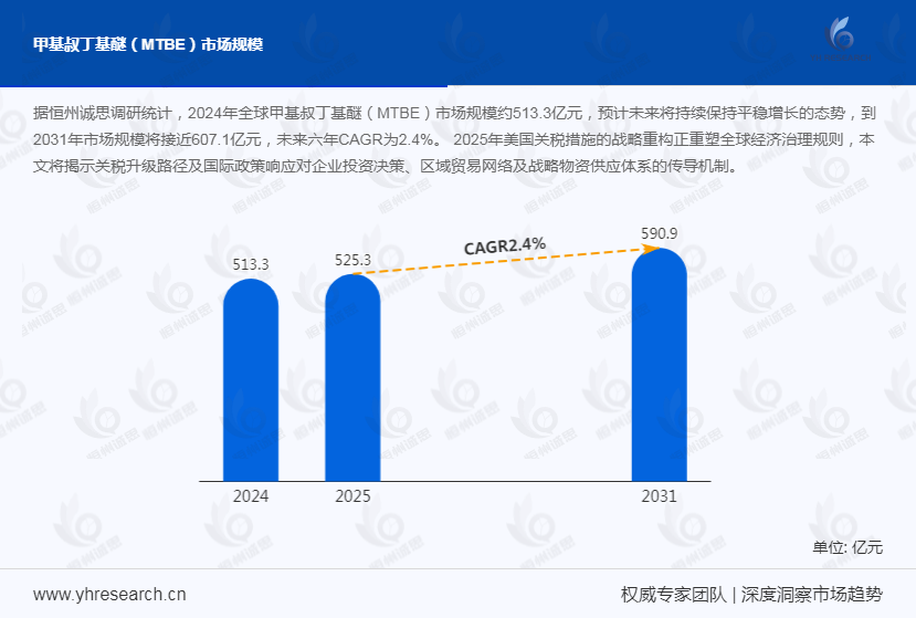 甲基叔丁基醚（MTBE）市场发展趋势分析：供需宽松格局深化促使价格中枢承压下移