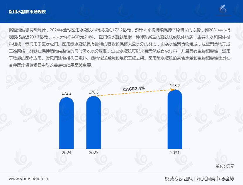 医用水凝胶市场发展趋势分析：前沿医疗赋能行业扩容，细胞治疗与组织工程应用成新引擎