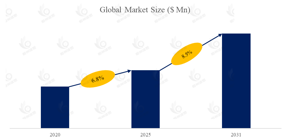 真空袋膜市场报告：未来几年年复合增长率（CAGR）为8.5%