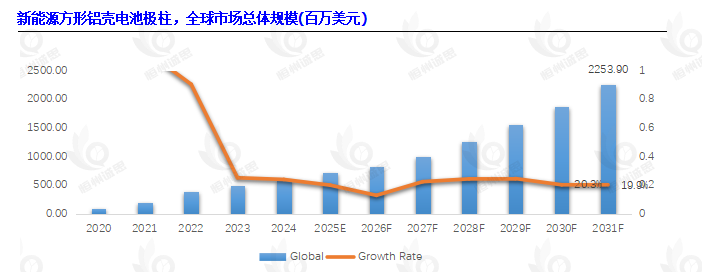 新能源方形铝壳电池极柱：技术解析、市场前景与多领域发展趋势